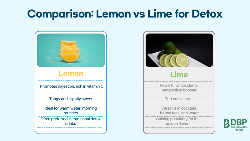 Illustrated comparison of lemon and lime detox benefits, including taste, use, and popularity
