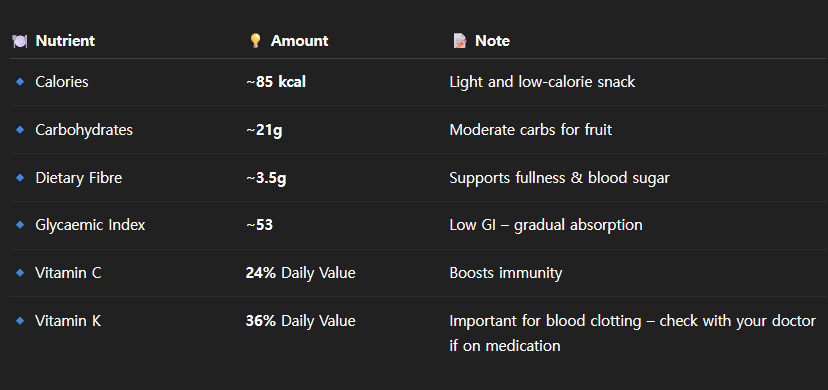 blueberry-nutrition-diabetes-table.png Table showing blueberry nutrition for diabetes and blood sugar control